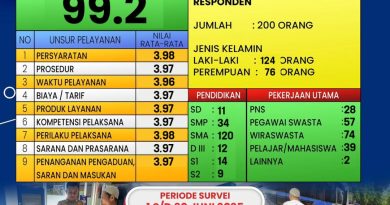 HASIL SURVEI LAYANAN SIM SATLANTAS POLRES LAMONGAN