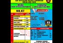 Hasil Survey Kepuasan Masyarakat pada pelayanan Sat Intelkam Polres Lamongan bulan Juni 2025