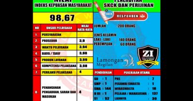 Hasil Survey Kepuasan Masyarakat pada pelayanan Sat Intelkam Polres Lamongan bulan Juni 2025