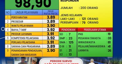 Survey Kepuasan Masyarakat Pelayanan Satpas Polres Lamongan Periode Februari 2026